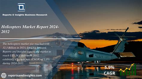 Global Helicopter Market 2024.